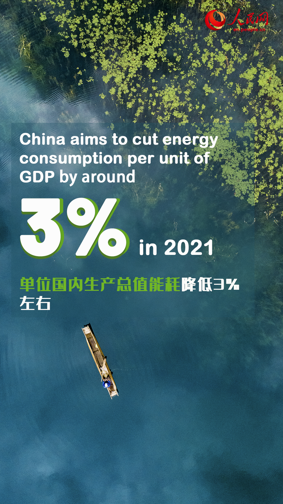 China sets main targets for 2021 