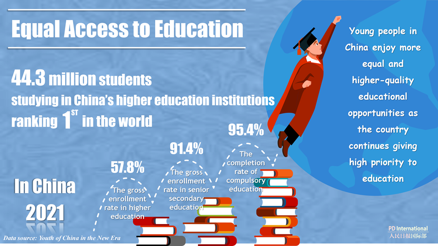 Youth of China in the New Era: Equal access to education