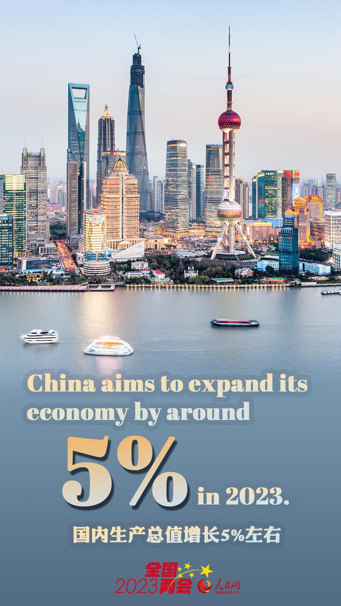 Infographics: China sets main targets for 2023