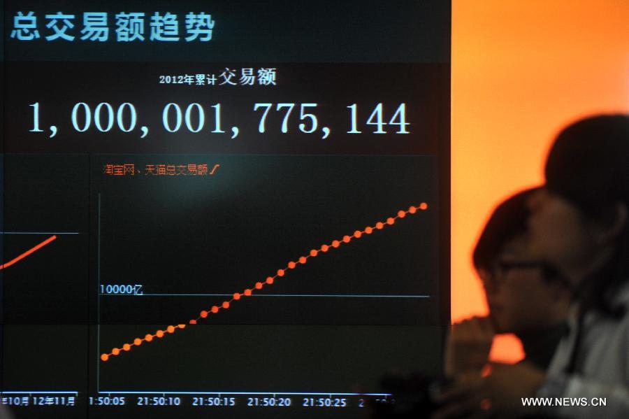 The world's largest e-commerce group Alibaba shows its transaction data during a media briefing in Hangzhou, capital of east China's Zhejiang Province, Dec. 3, 2012. During a media briefing on Monday, the Alibaba Group, which owns Tmall.com and its consumer-to-consumer (C2C) counterpart Taobao.com, announced that the transaction volume of the two platforms has reached one trillion RMB (about 161 billion U.S. dollars) by the end of November 2012, ranking after east China's Guangdong, Shandong, Jiangsu and Zhejiang Province in terms of social consumption goods retail volume as compared to the number of 2011.(Xinhua/Huang Zongzhi)