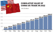US biggest buyer of Chinese exports