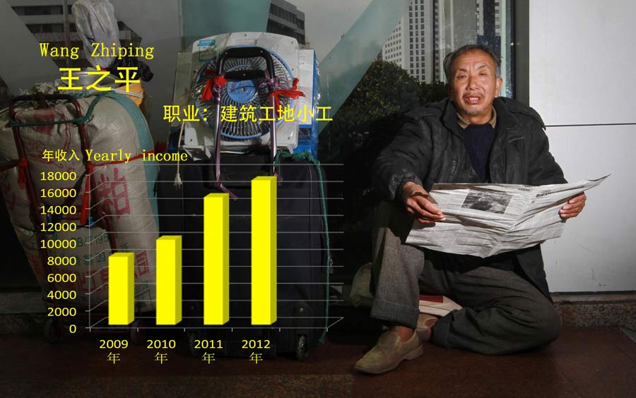 Wang Zhiping, a 63-year-old construction worker from Central China's Anhui province, earns his income through manual labor. In 2009, Wang earned 90 yuan a day for a 10 hours work and he saved 17,000 yuan in 2012, but 8,000 yuan has not been paid by his employer. (Photo/Xinhua)