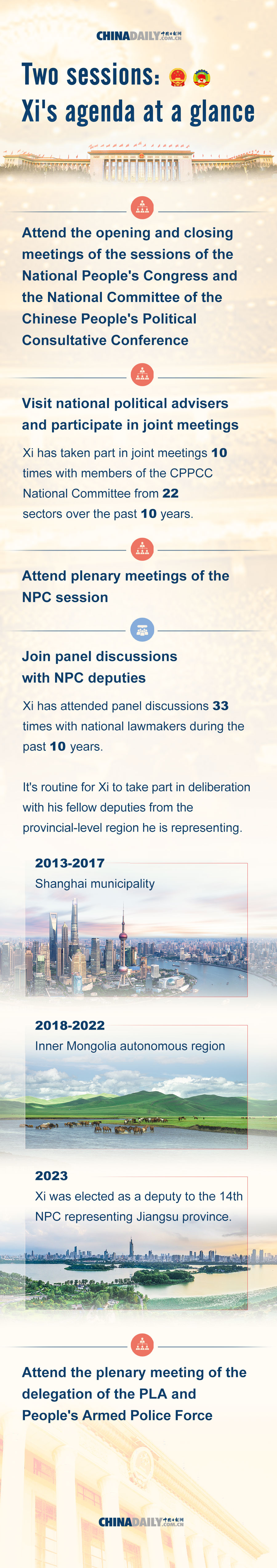 Two sessions: Xi's agenda at a glance