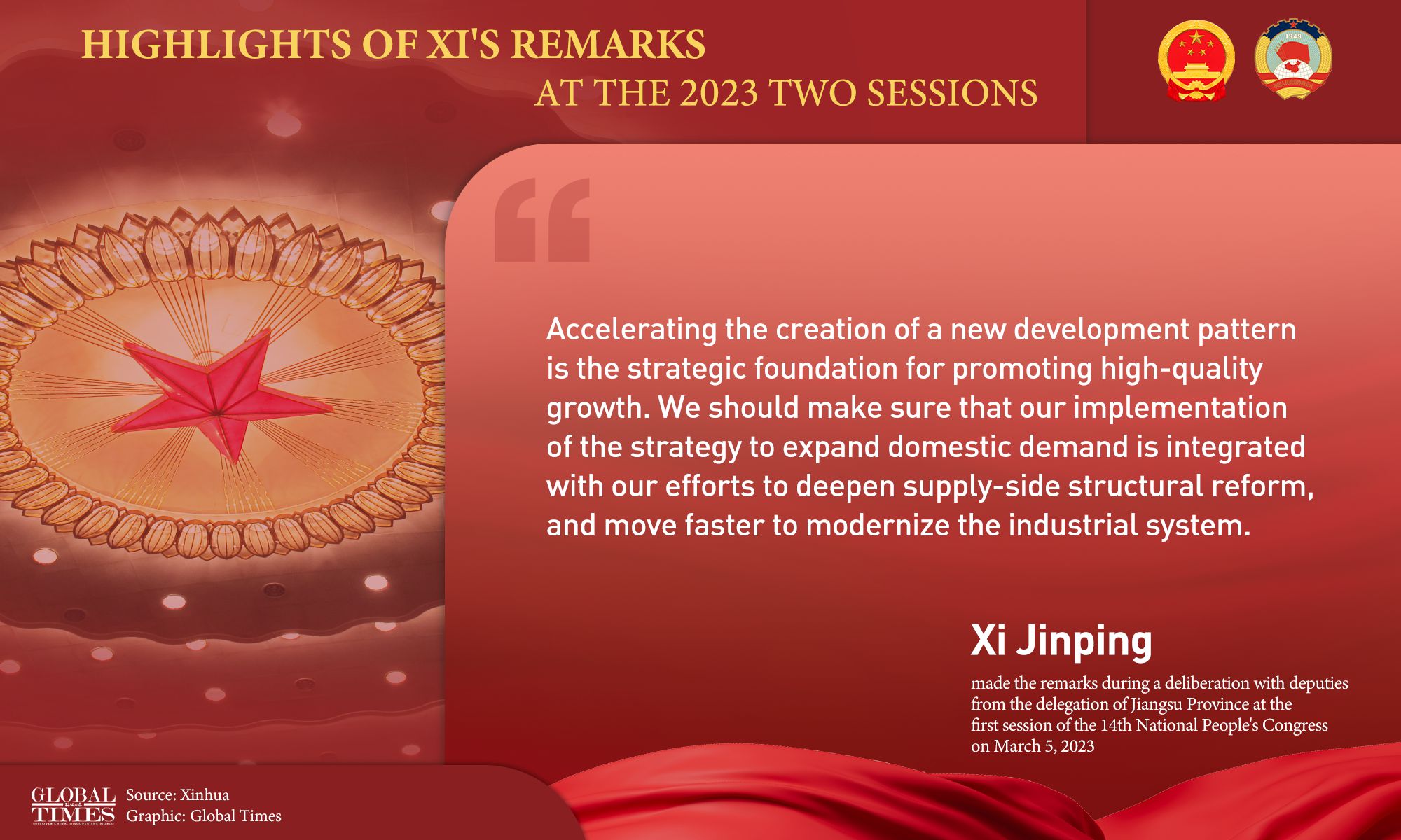 Highlights of Xi's Remarks at the 2023 Two Sessions